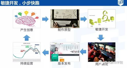 從鵝廠老司機(jī)視角 游戲策劃大神之路與公關(guān)活動(dòng)策劃的跨界啟示